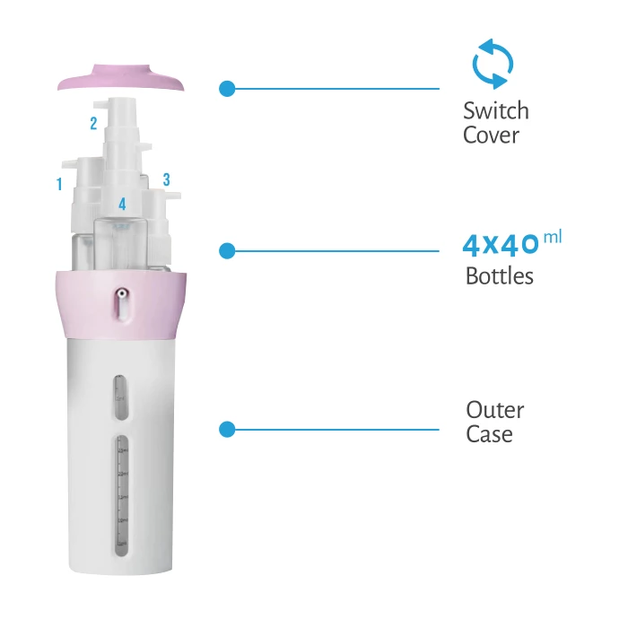 4-IN-1 LOTION SHAMPOO GEL TRAVEL DISPENSER